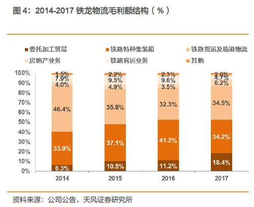 世界杯专线物流的定义与核心价值