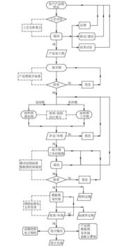 世界杯商品清关的基本流程