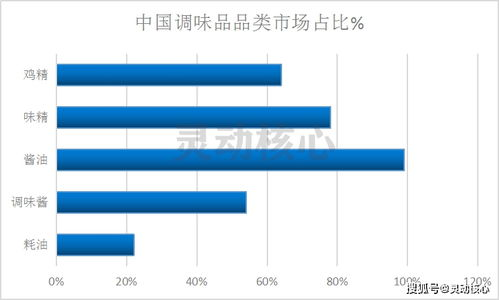 世界杯应援产品套装的种类与市场需求分析