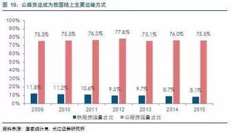 国际物流运输的黄金窗口期与多式联运方案