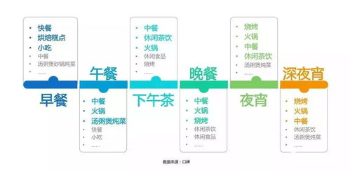 一、 深度解析世界杯赛事周期特性与消费需求演变