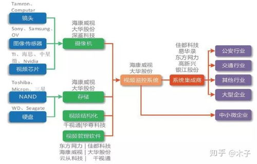 精准预测与智能备货：快速反应的基石