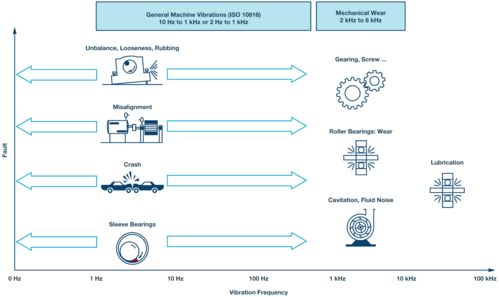 智能可穿戴设备：精准监测与性能优化的核心
