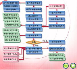 ERP代运营的核心内涵与服务优势解析
