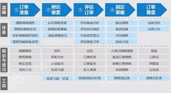 专业代运营团队如何系统化部署旺季营销战略