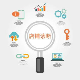 什么是店铺诊断代运营？