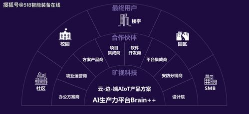 专业团队如何构建新品上市全链路策略