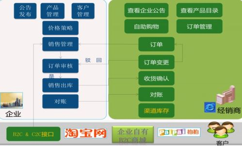 主流代运营合作模式深度解析
