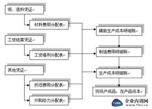 代运营费用的基本概念解析