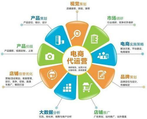 理解代运营服务的重要性及其核心价值