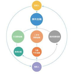 代运营的定义与核心优势