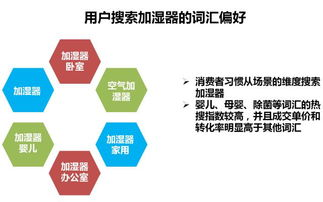 一、 构建多维度的代运营服务质量评价体系