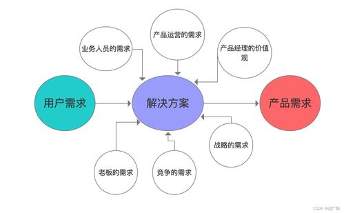 前期沟通与需求分析阶段的关键步骤