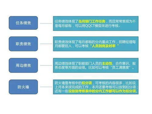 代运营考核指标的基本概念与战略重要性