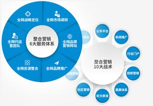 理解代运营ROI的核心内涵与核心影响因素