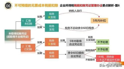 代运营税务处理的基本概念与重要性