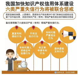 知识产权代运营的核心价值与战略意义