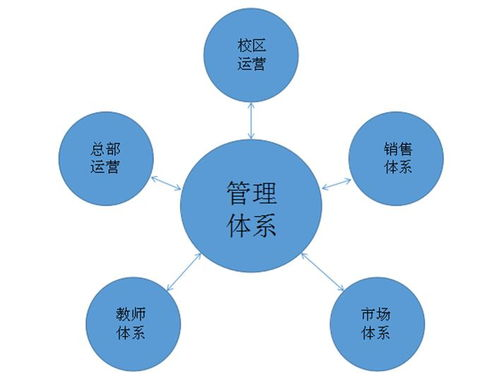 代运营培训体系的核心要素与重要性