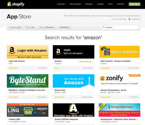 一、Shopify简介及其开店优势