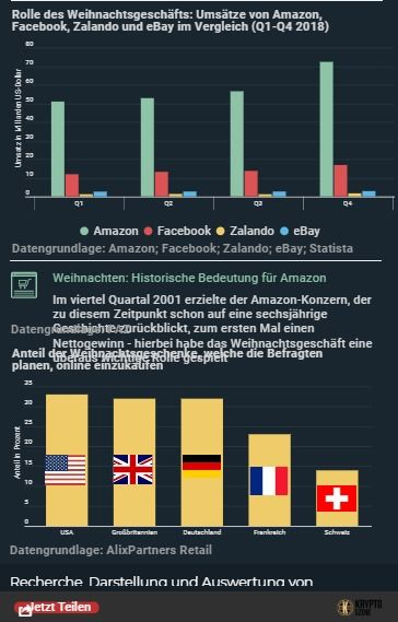 亚马逊平台分析