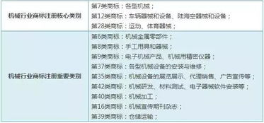 一、 明确国际商标注册路径：选择适合的申请体系