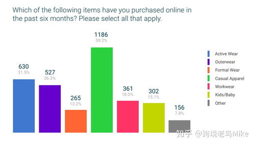 美国公司注册类型选择与跨境业务适配性分析