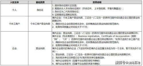 平台入驻的基本条件