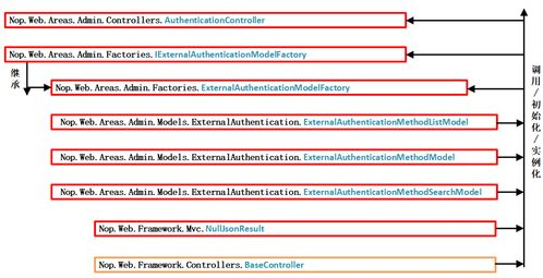 身份验证的定义与类型