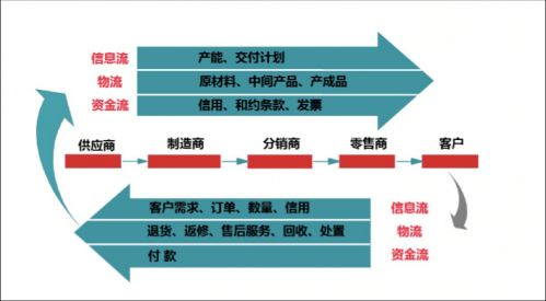 供应链透明化与可视化：构建信任的基石