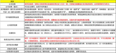 全面解析Temu供应商入驻的资质要求与核心流程