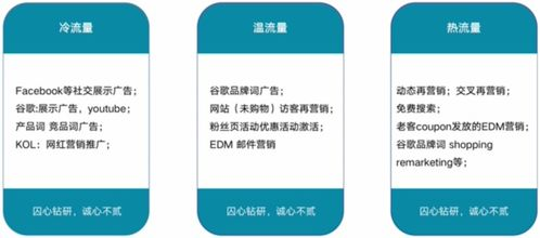 理解Shopify主题的核心重要性