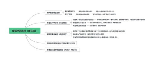 亚马逊申诉信的基础知识和重要性
