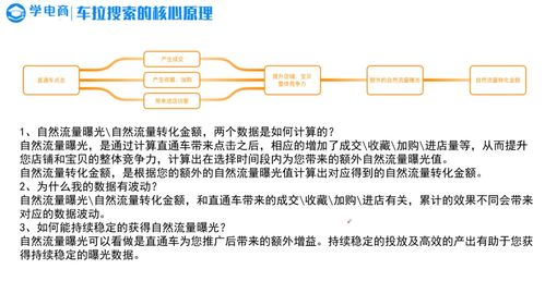 一、 速卖通直通车推广基础认知：理解核心机制