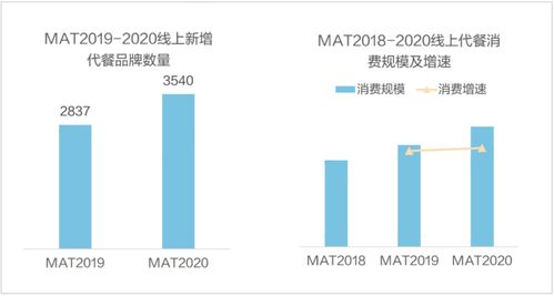 一、数据驱动：洞察市场趋势与竞争格局