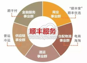 邮政国际物流模式详解