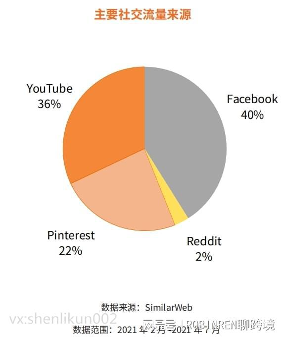 什么是网红营销及其核心价值