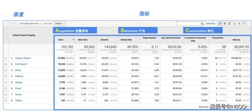 一、Google Analytics基础概念与账号设置