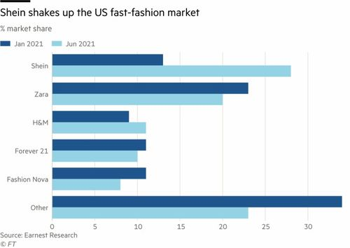 一、快时尚巨头SHEIN：数据驱动的供应链革命与社交裂变营销