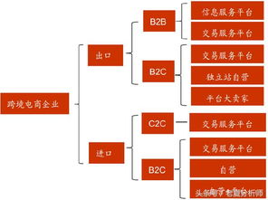 跨境电商时间管理的重要性与挑战分析