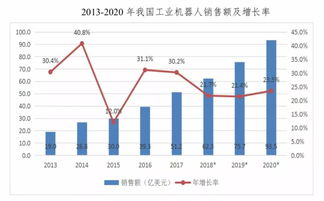 新兴市场全景图：六大区域机遇深度扫描