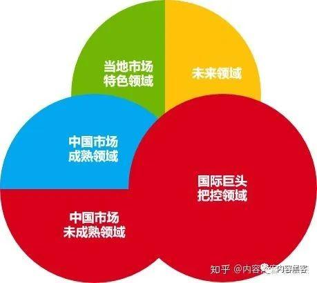 本地化运营的定义与重要性