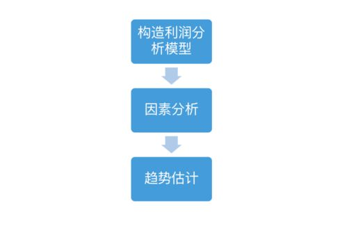 深入理解亚马逊选品底层逻辑与核心维度