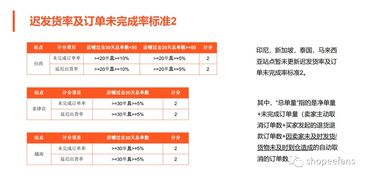 Shopee物流设置(SLS)简介与重要性