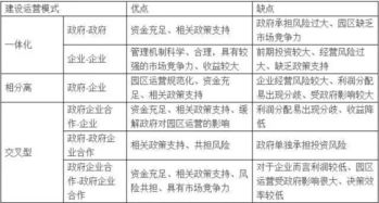 主流国际物流模式深度剖析与适用场景