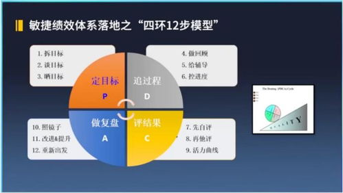 科学设定目标：时间管理的基石