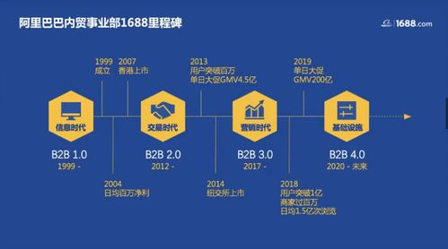 多平台战略布局：明确目标与精准定位