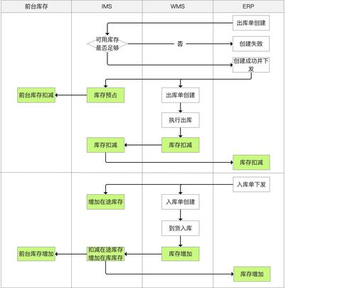 科学库存管理与供应链优化策略