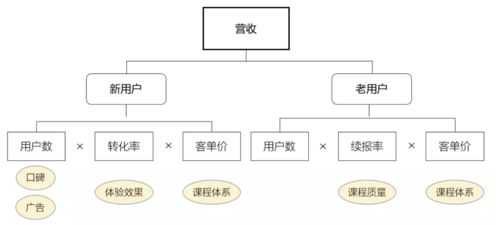 成功卖家案例拆解的定义和重要性