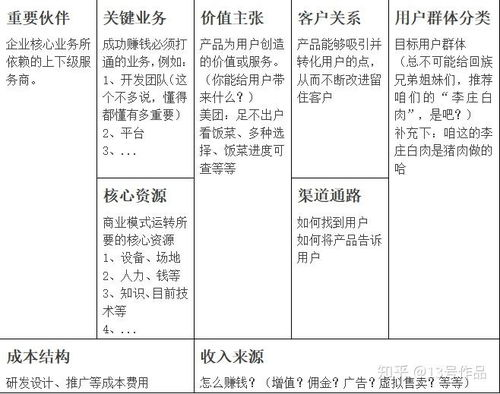 第一步：明确商业模式与平台选择