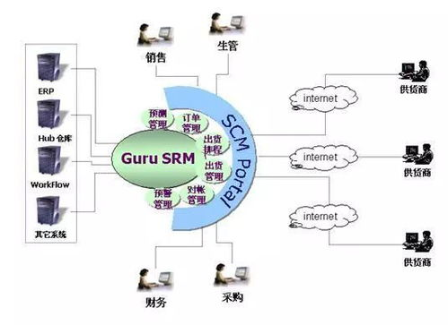 产品采购与供应链成本的核心要素
